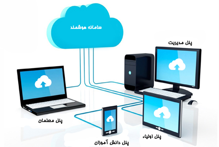 راه اندازی مدرسه هوشمند 